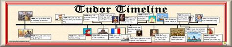 who were the tudor monarchs|the tudors history timeline.